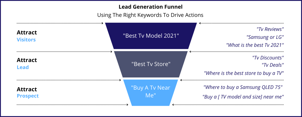 lead generation small businesses