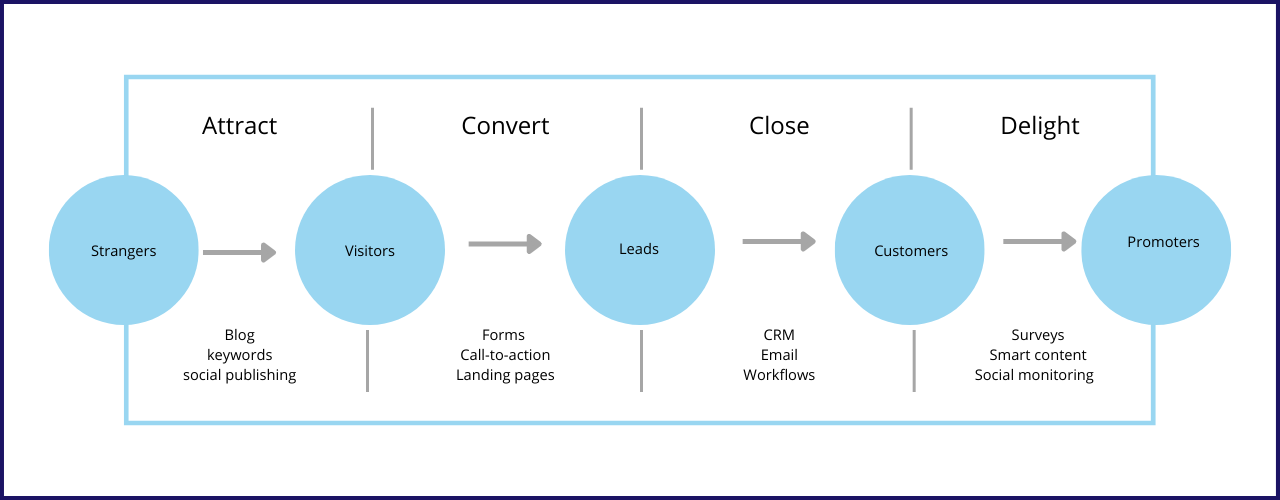 small business lead generation5